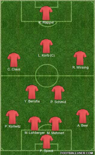 Champions League Team Formation 2011
