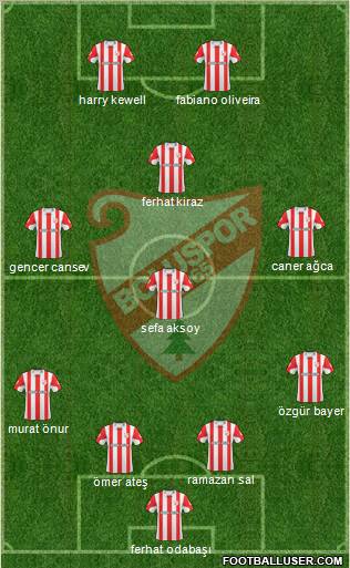 Boluspor Formation 2011