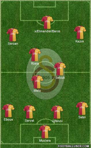 Galatasaray SK Formation 2011