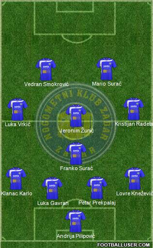 NK Zadar Formation 2011