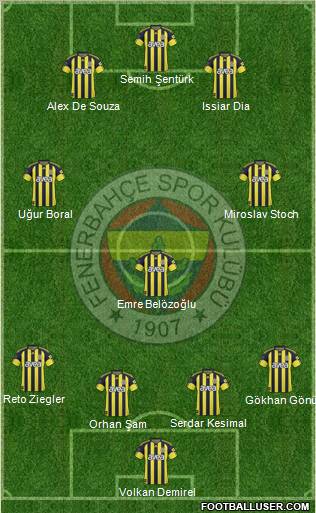 Fenerbahçe SK Formation 2011