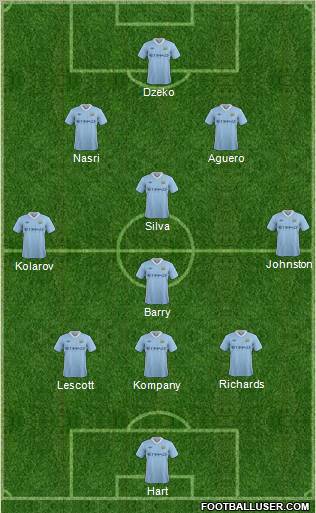 Manchester City Formation 2011