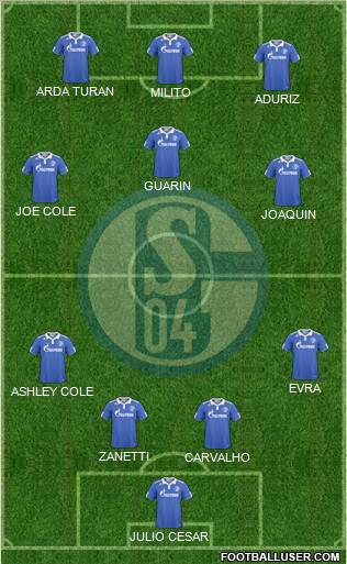 FC Schalke 04 Formation 2011