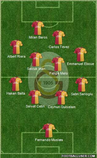 Galatasaray SK Formation 2011