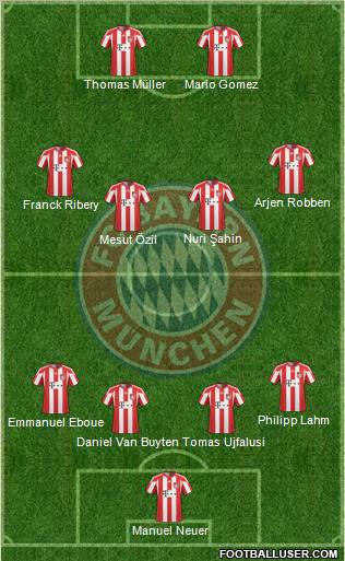 FC Bayern München Formation 2011