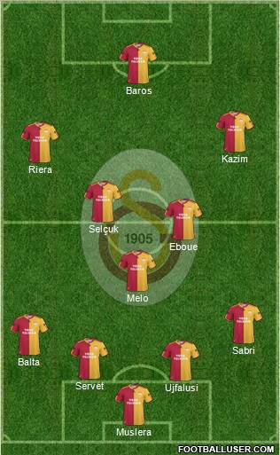 Galatasaray SK Formation 2011