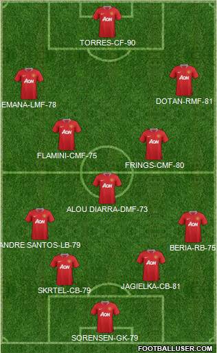 Manchester United Formation 2011