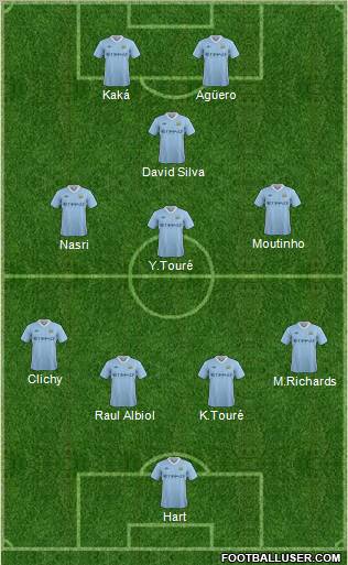 Manchester City Formation 2011