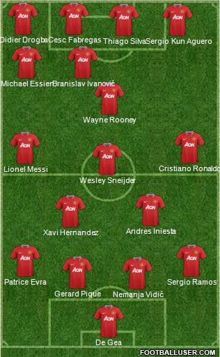 Manchester United Formation 2011