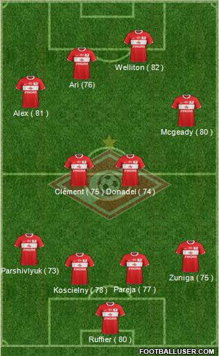 Spartak Moscow Formation 2011