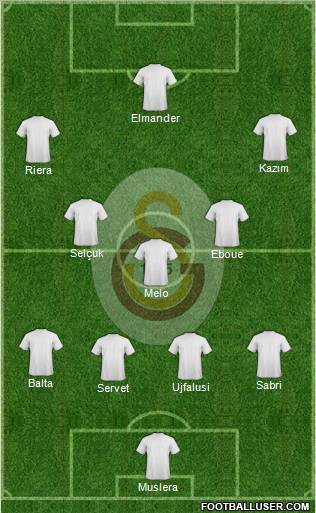 Galatasaray SK Formation 2011
