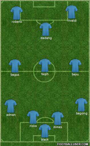 Football Manager Team Formation 2011