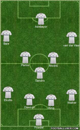 Tottenham Hotspur Formation 2011