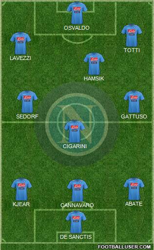 Napoli Formation 2011
