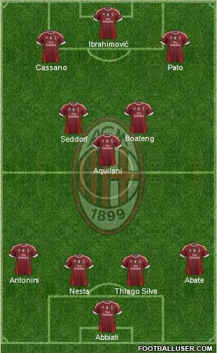 A.C. Milan Formation 2011