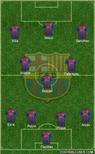 F.C. Barcelona Formation 2011