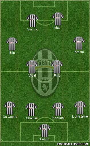 Juventus Formation 2011