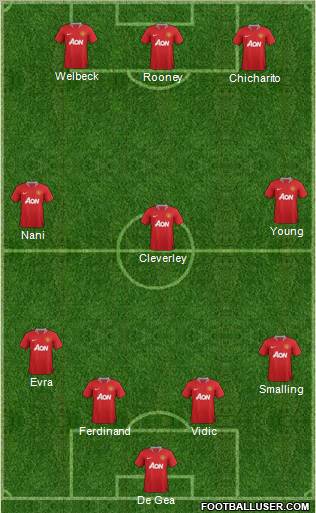Manchester United Formation 2011