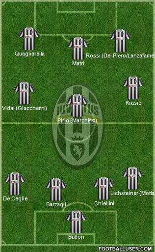 Juventus Formation 2011