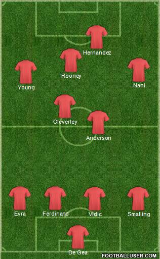 Manchester United Formation 2011