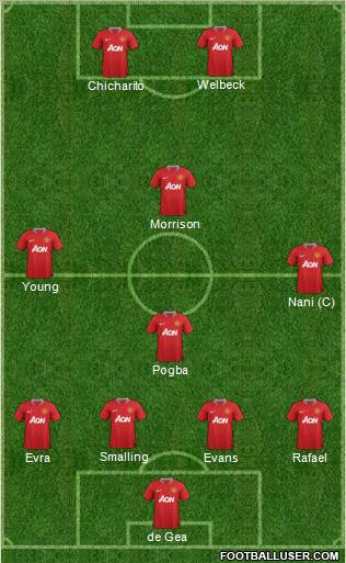 Manchester United Formation 2011