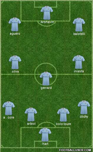 Manchester City Formation 2011
