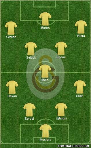 Galatasaray SK Formation 2011