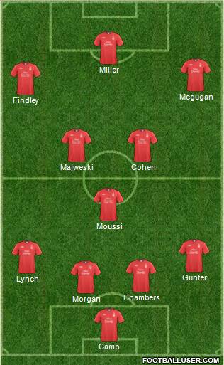 Nottingham Forest Formation 2011
