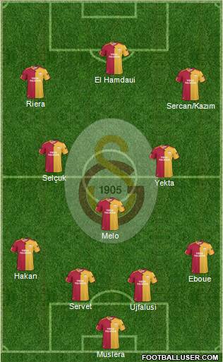 Galatasaray SK Formation 2011