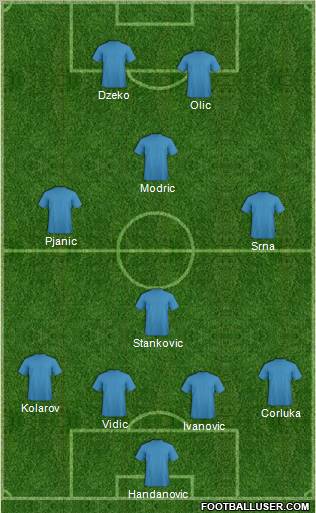 Dream Team Formation 2011