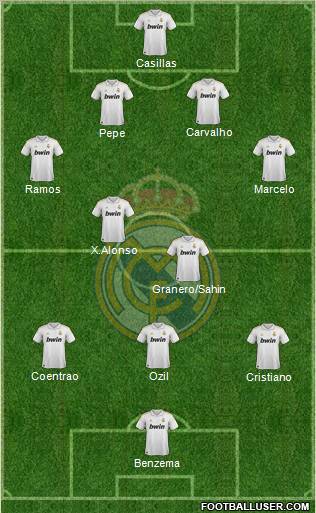 Real Madrid C.F. Formation 2011
