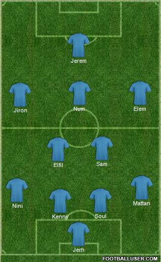 Fifa Team Formation 2011