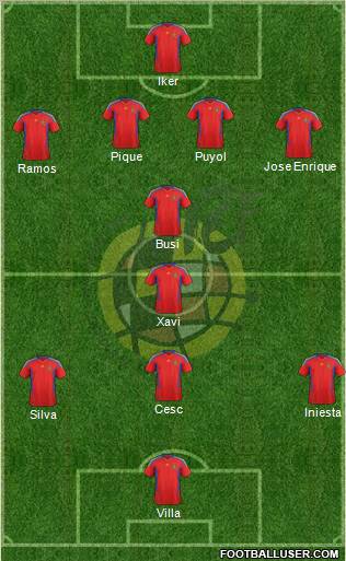 Spain Formation 2011