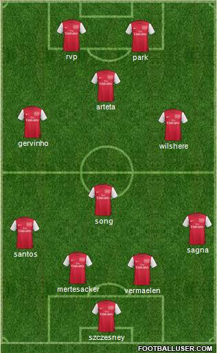 Arsenal Formation 2011