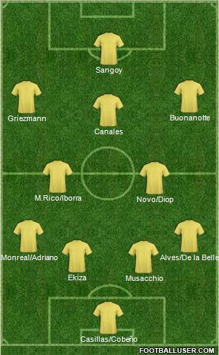 Dream Team Formation 2011