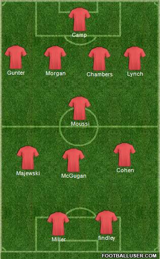 Championship Manager Team Formation 2011