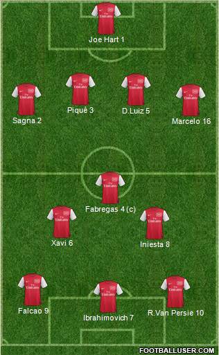 Arsenal Formation 2011