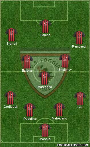 Foggia football formation