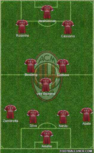 A.C. Milan Formation 2011