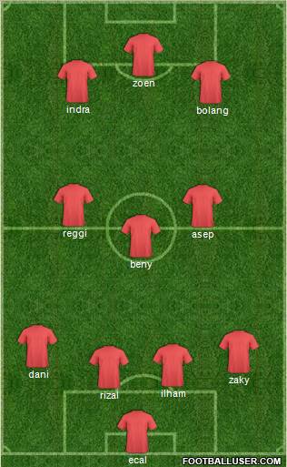 Dream Team Formation 2011