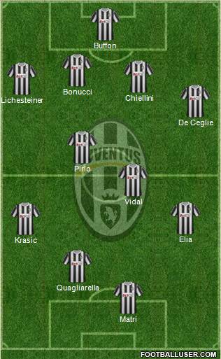 Juventus Formation 2011