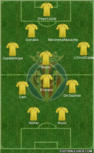 Villarreal C.F., S.A.D. Formation 2011