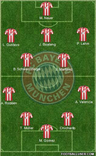 FC Bayern München Formation 2011