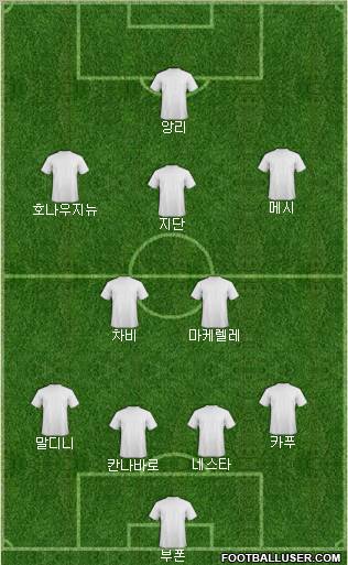 Dream Team Formation 2011