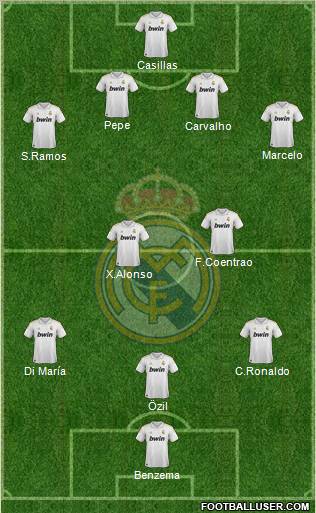 Real Madrid C.F. Formation 2011