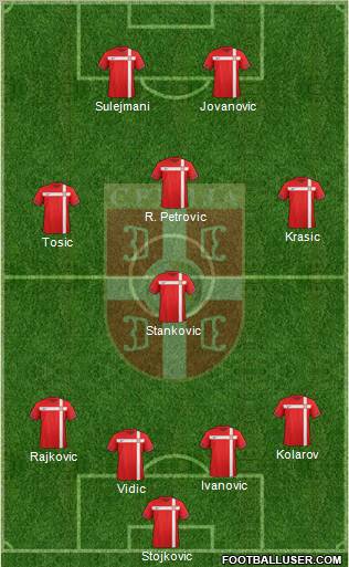 Serbia Formation 2011