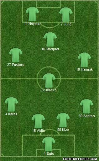 Dream Team Formation 2011