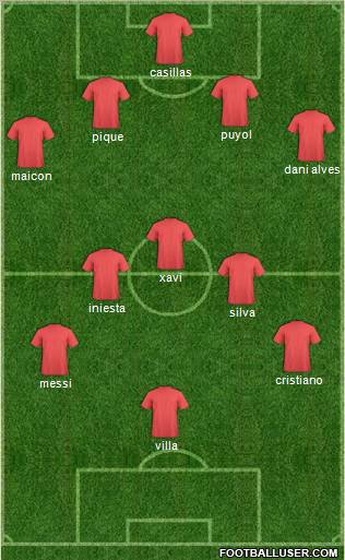 Europa League Team Formation 2011