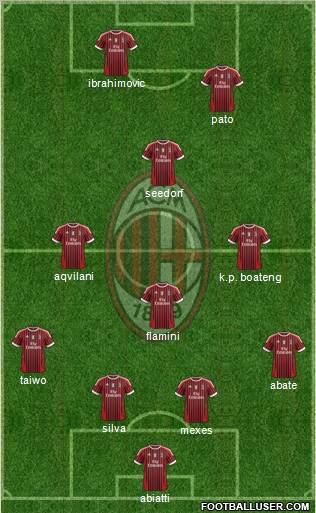 A.C. Milan Formation 2011