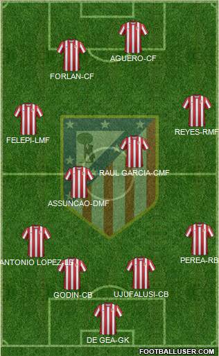 C. Atlético Madrid S.A.D. Formation 2011